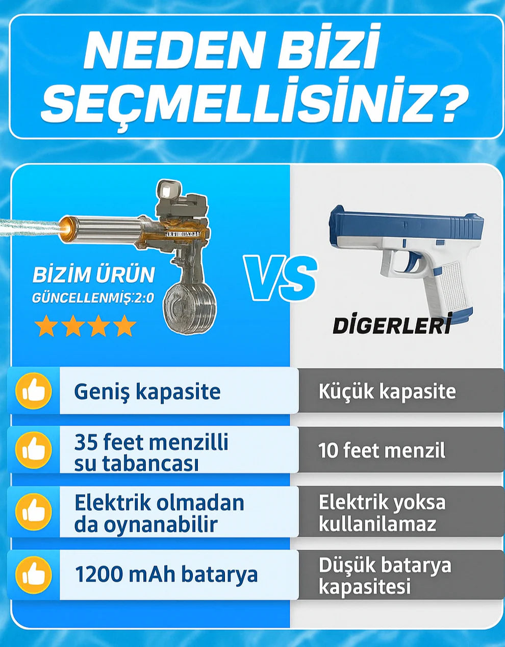 Blaster™ Elektrikli Su Tabancası
